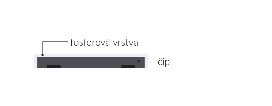 wicop_chip